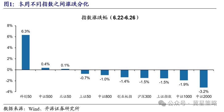 开源策略：牛市多回调 坚定牛市信心 降低斜率预期
